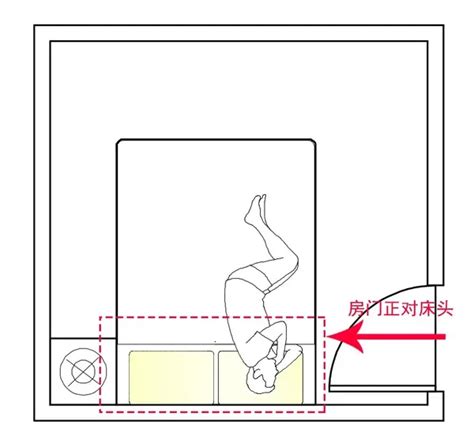 床和門的位置|卧室门与床正确位置示意图（门与床最佳摆放的位置）